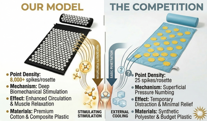 Restorative Acupressure Therapy Set